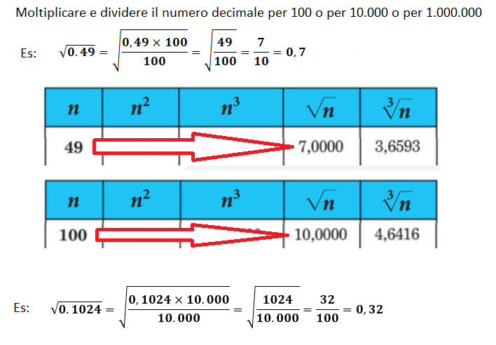 RADICE QUADRATA APPROFONDIMENTO